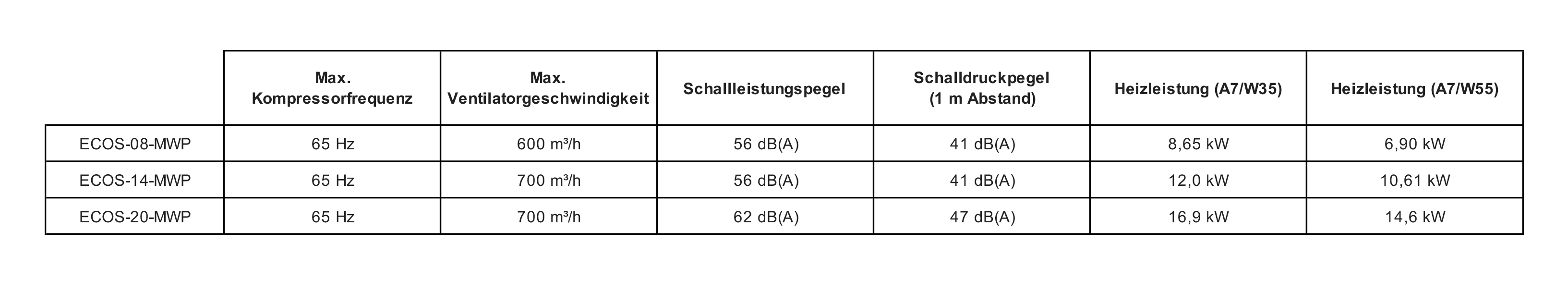 KRONE ECOSENSE Nachtmodus KRONE ECOSENSE Nachtmodus